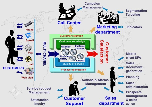 AMIGOLOG CRM AMIGOLOG CRM
