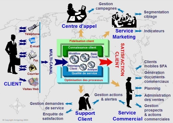 Image CRM AMIGOLOG