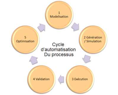Cycle BPM Cycle BPM